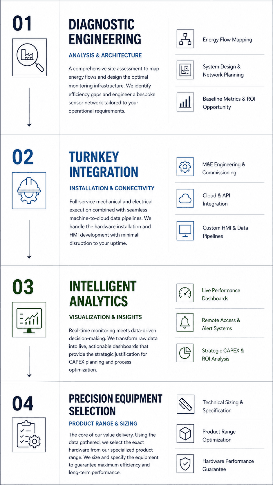 4-Step Diagnosis Workflow