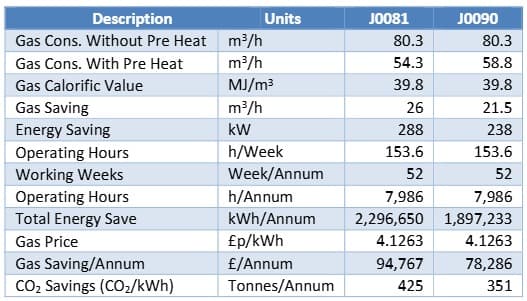 Realising Accurate Energy Savings by Remodelling Dryer Exhaust Performance