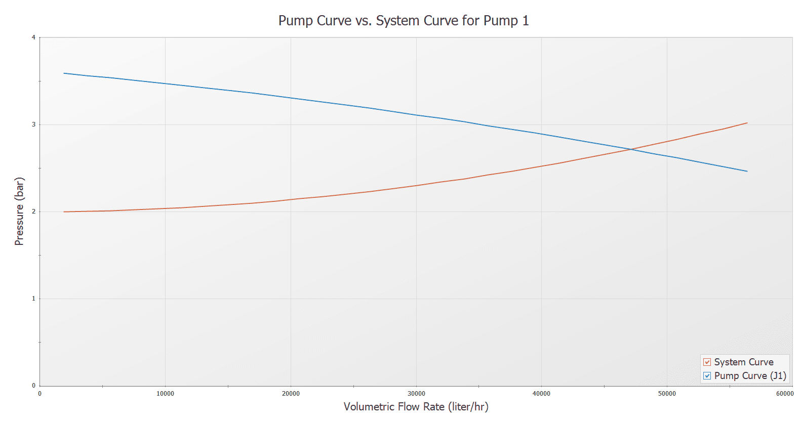 Optimising Hydraulic Stability in High-Capacity Skid-Mounted Boiler Packages