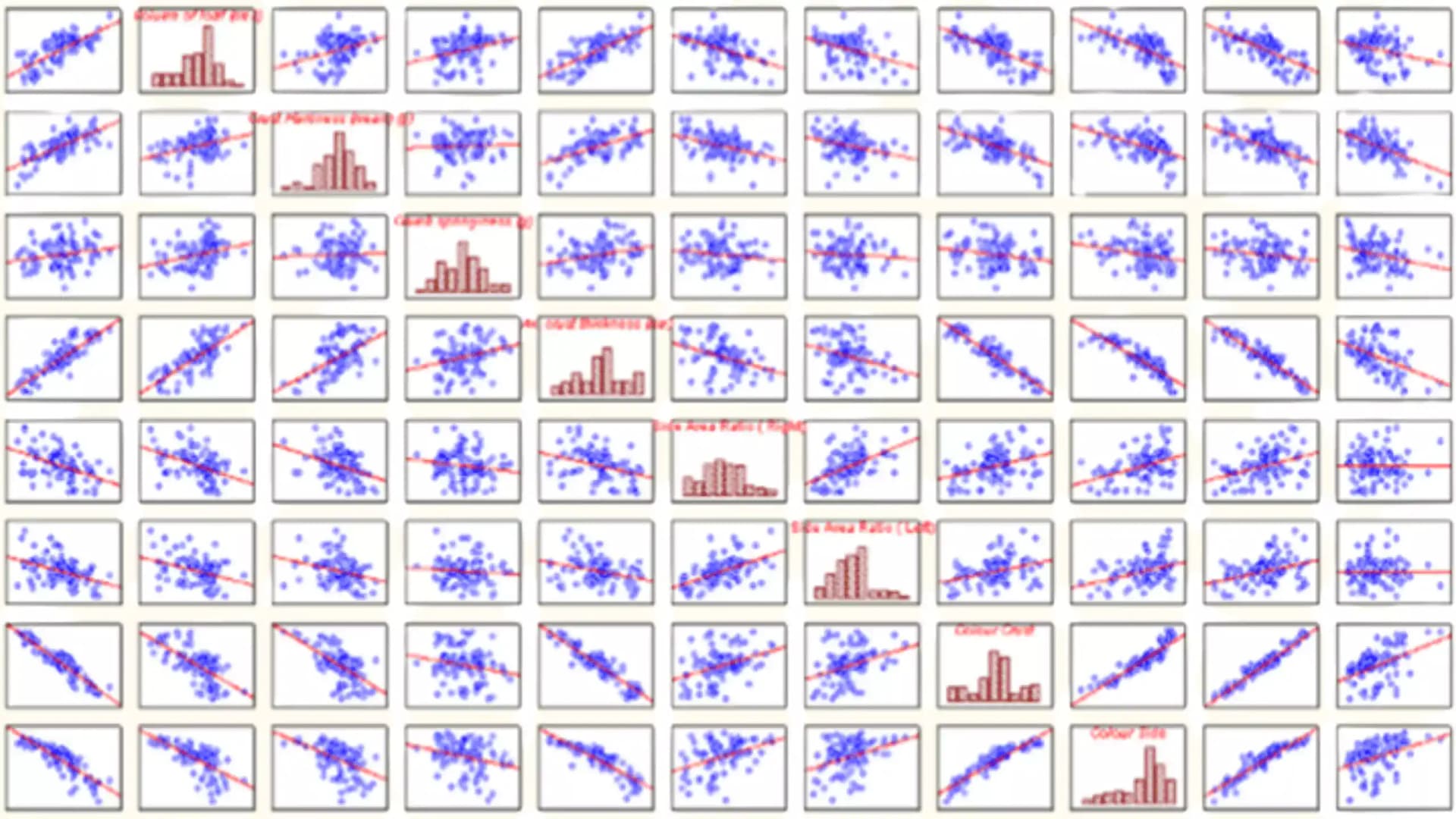 Factory Data Capture