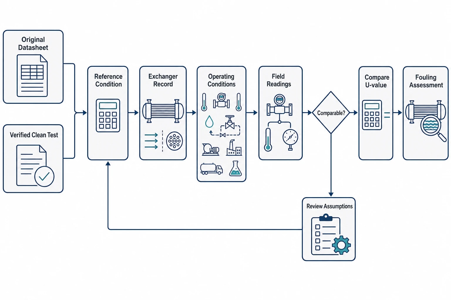 Setting a Defensible Reference Condition