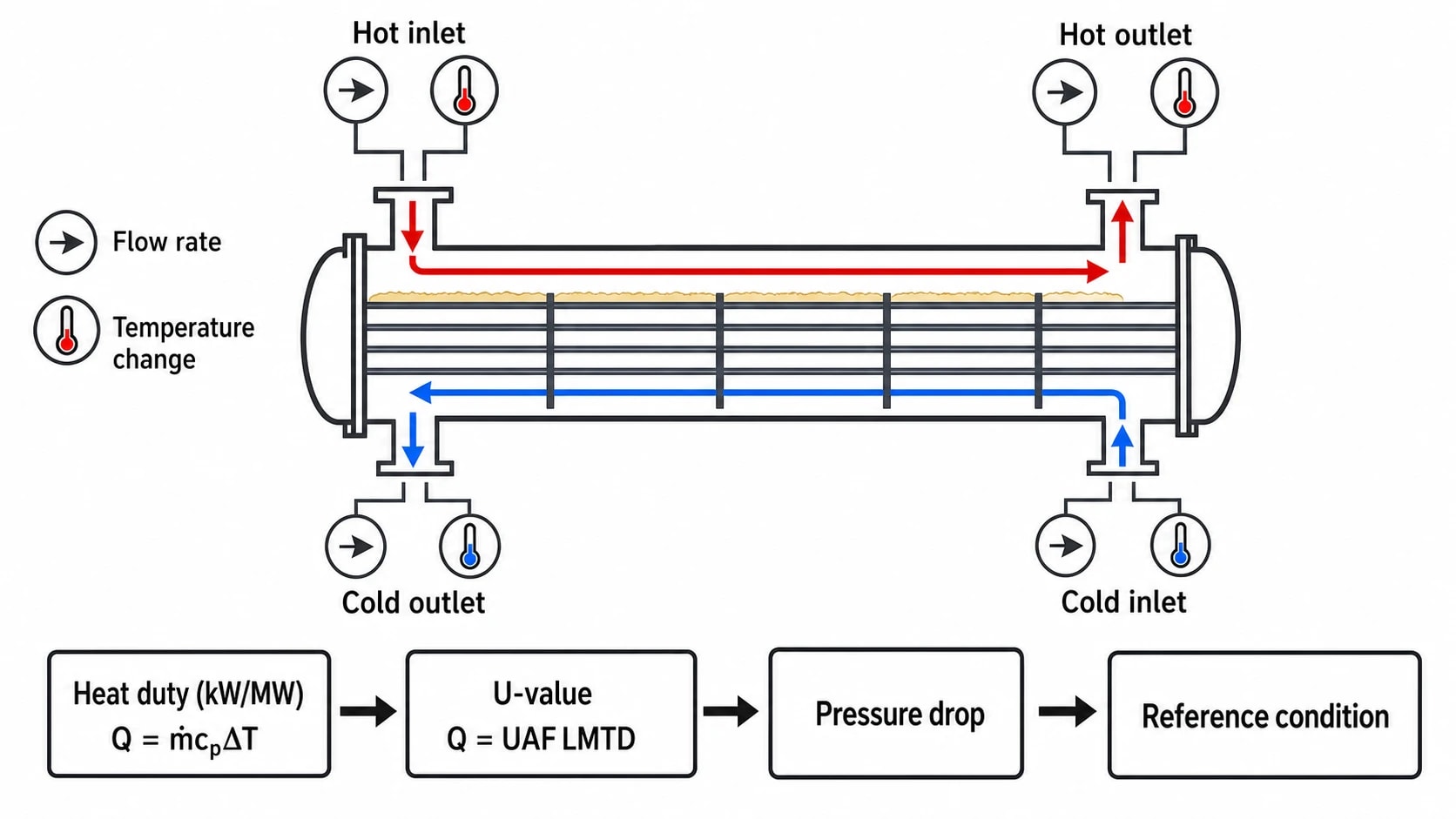 What Heat Exchanger Efficiency Testing Measures