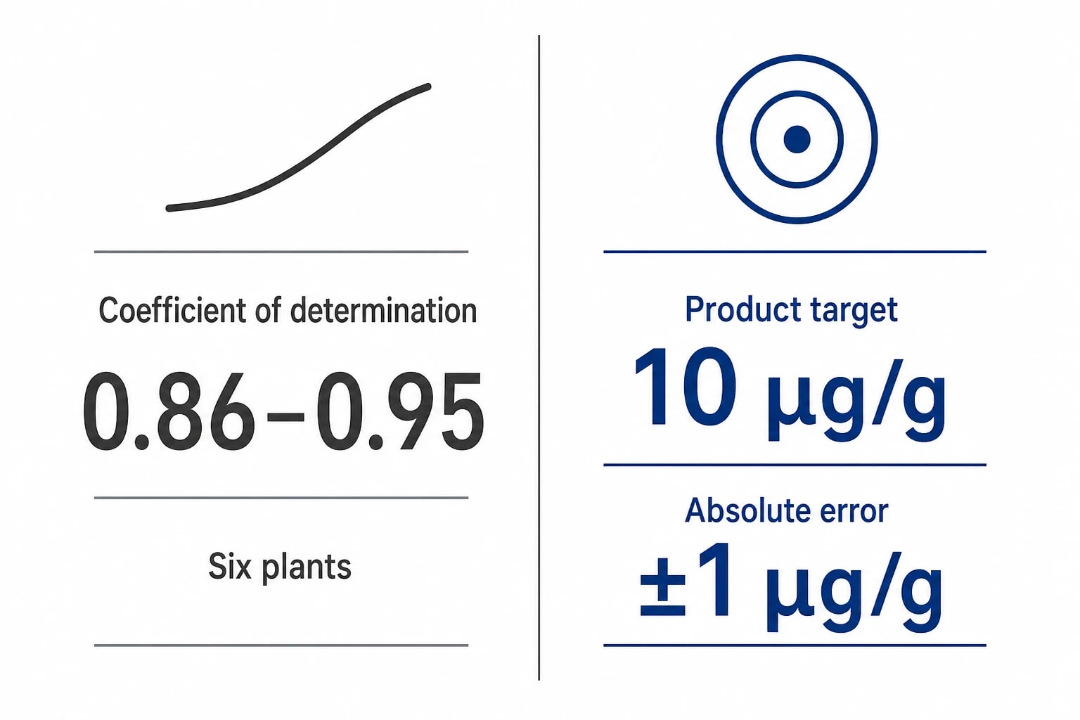 Validating Hydrotreater Process Modelling