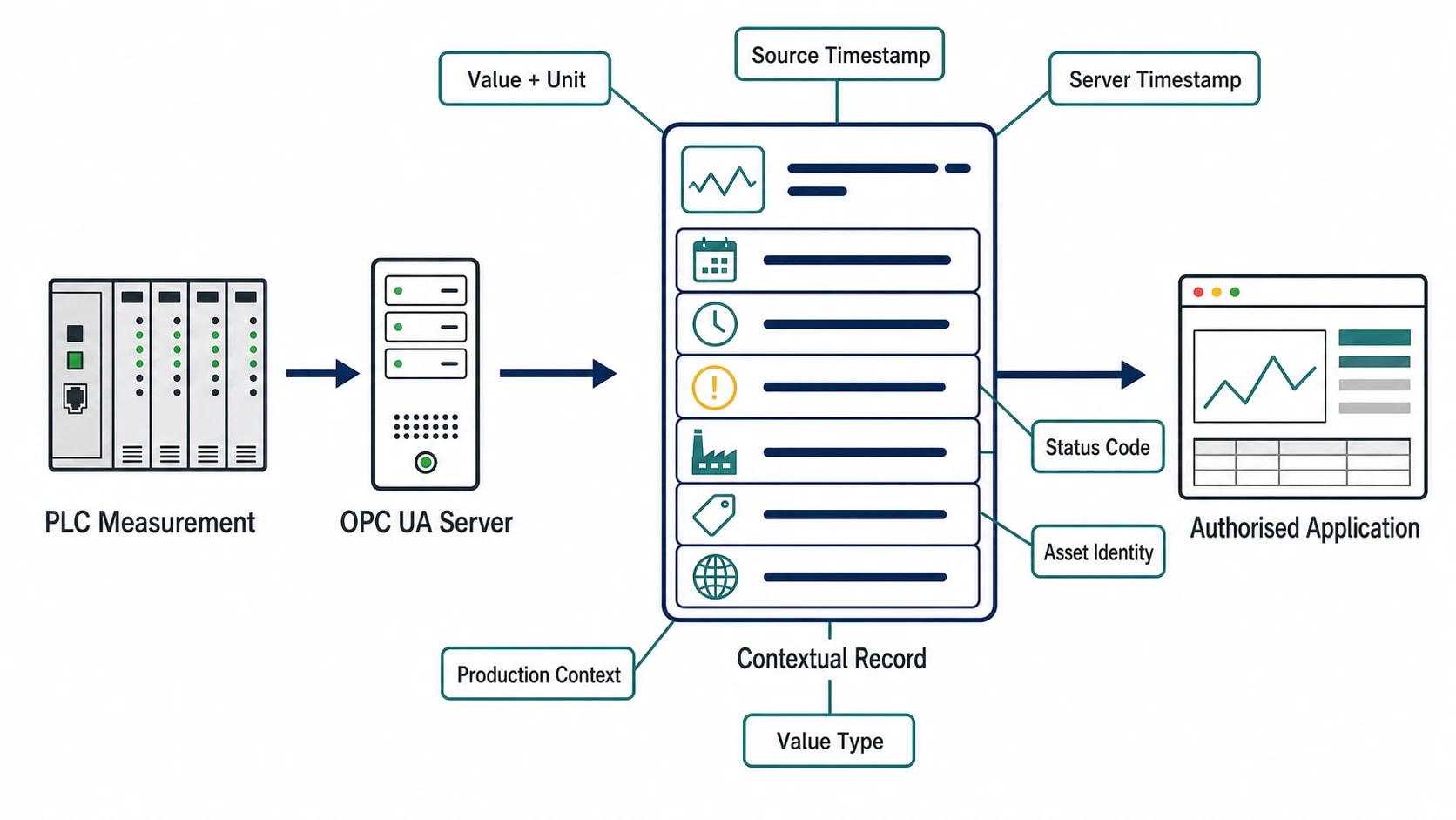 What real-time PLC data means for chemical utilities