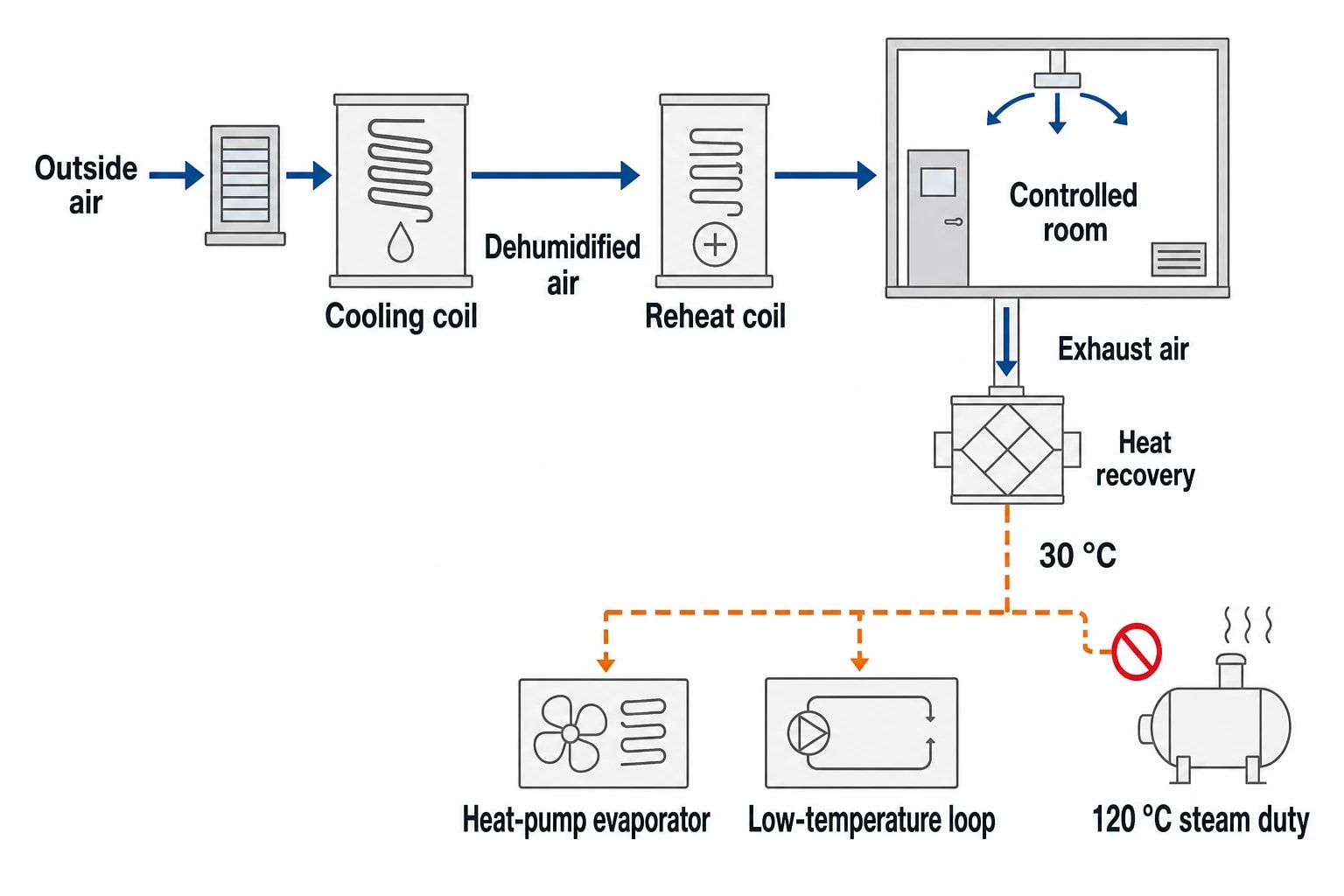 Why pharmaceutical HVAC is central to plant decarbonisation