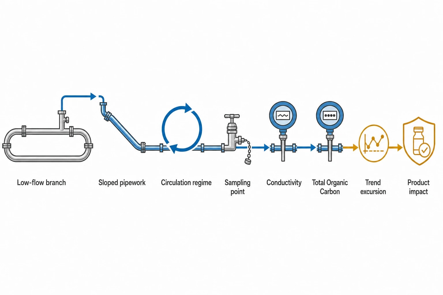 Annex 1 makes the Contamination Control Strategy the design brief
