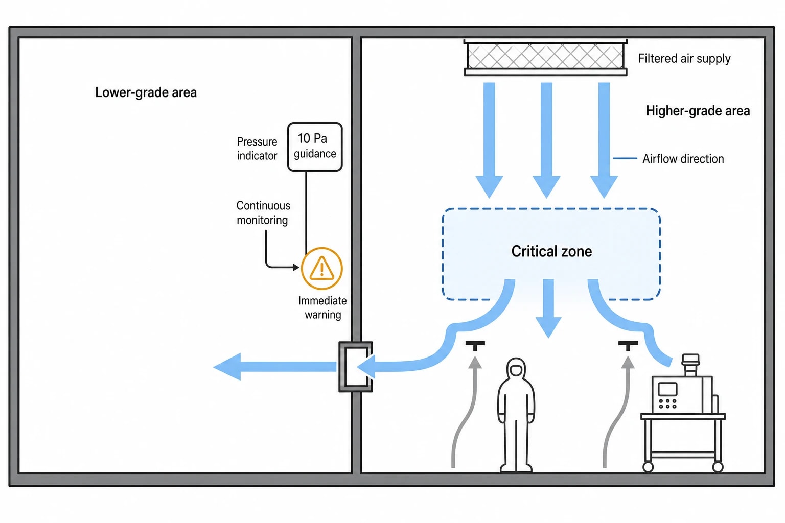HVAC completes the utility contamination-control case