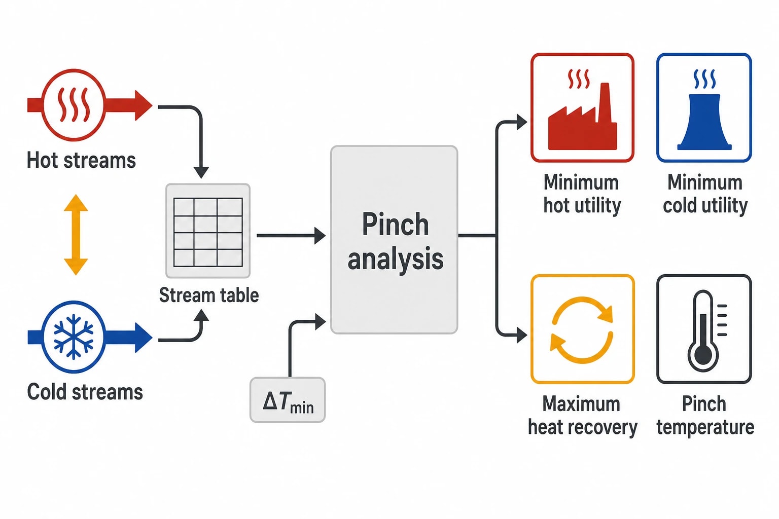 How pinch analysis cuts purchased heat
