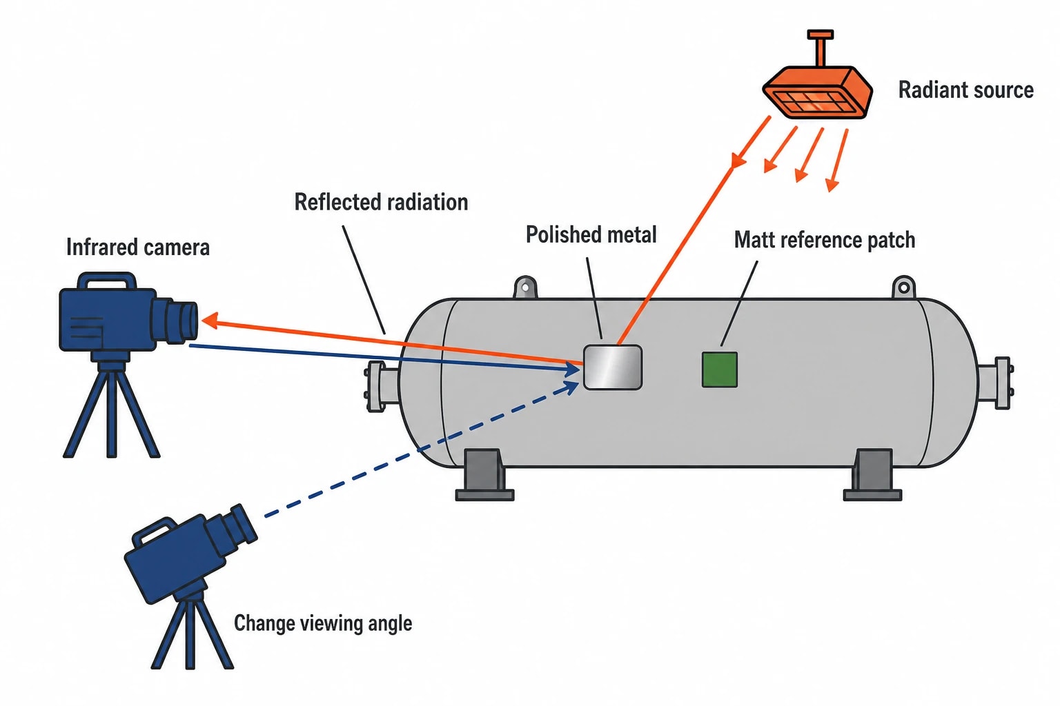 Why thermal images need careful interpretation