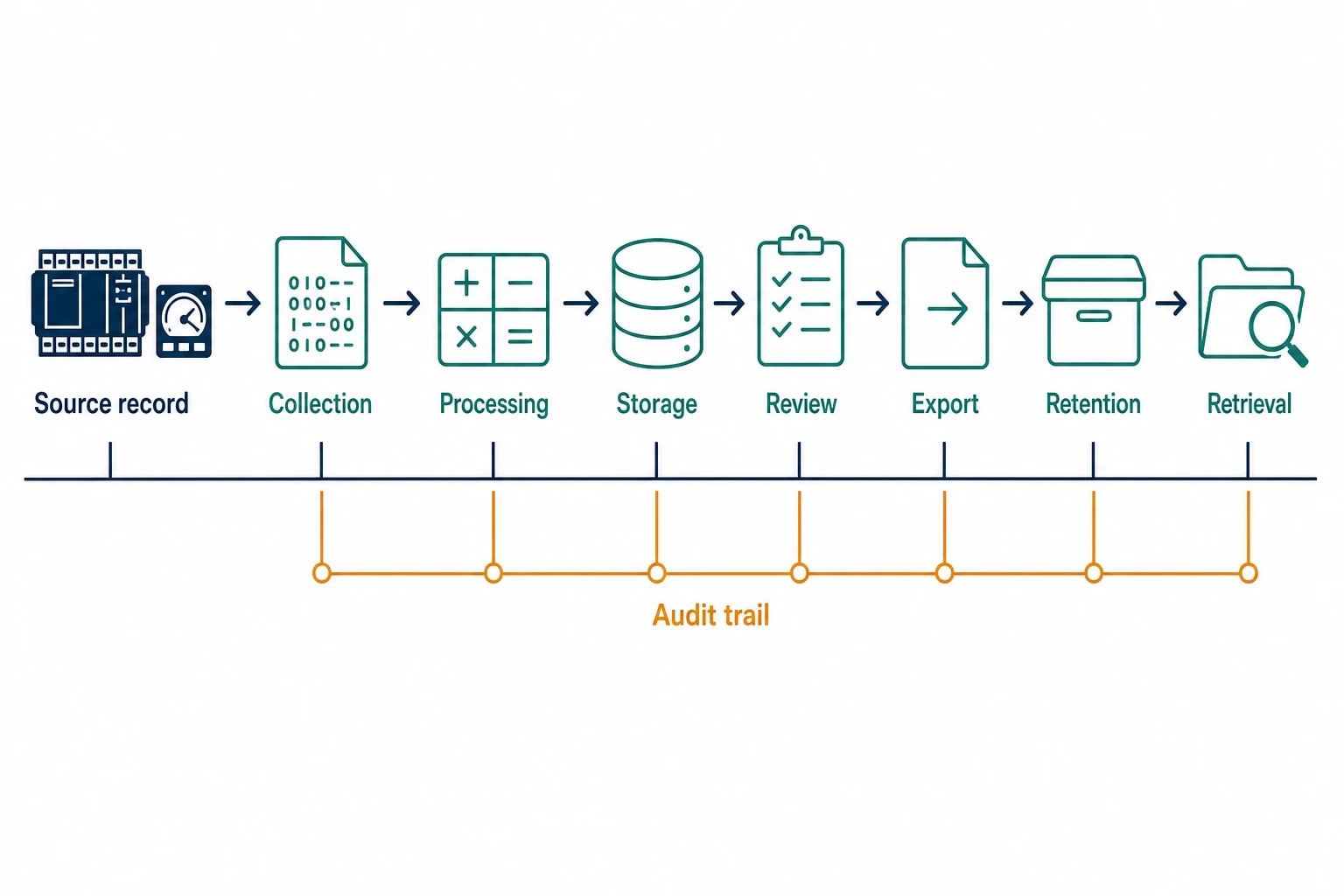 Data integrity extends beyond the PLC value