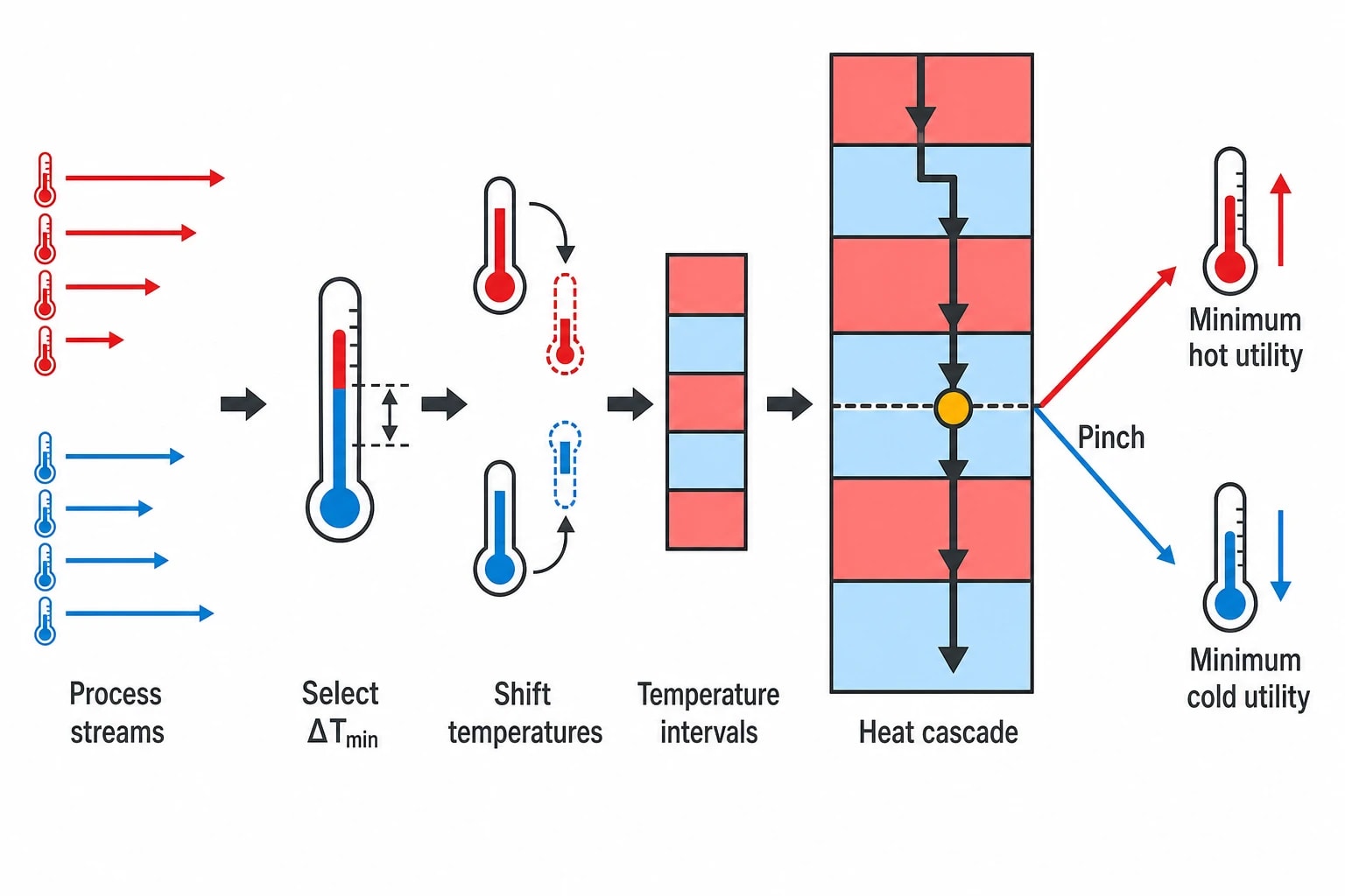 Building the heat-recovery target before choosing exchangers