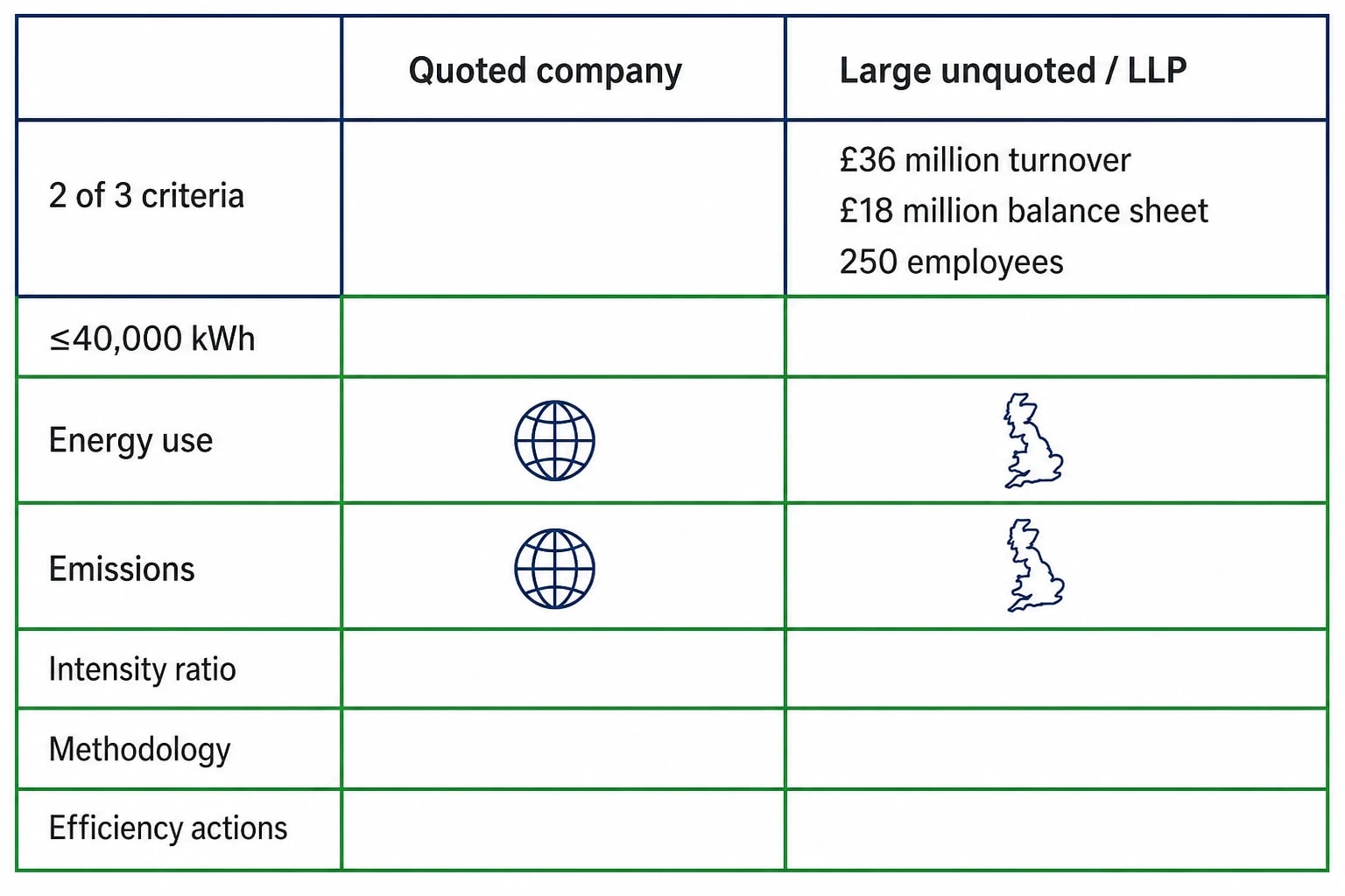 What SECR reporting software needs to support