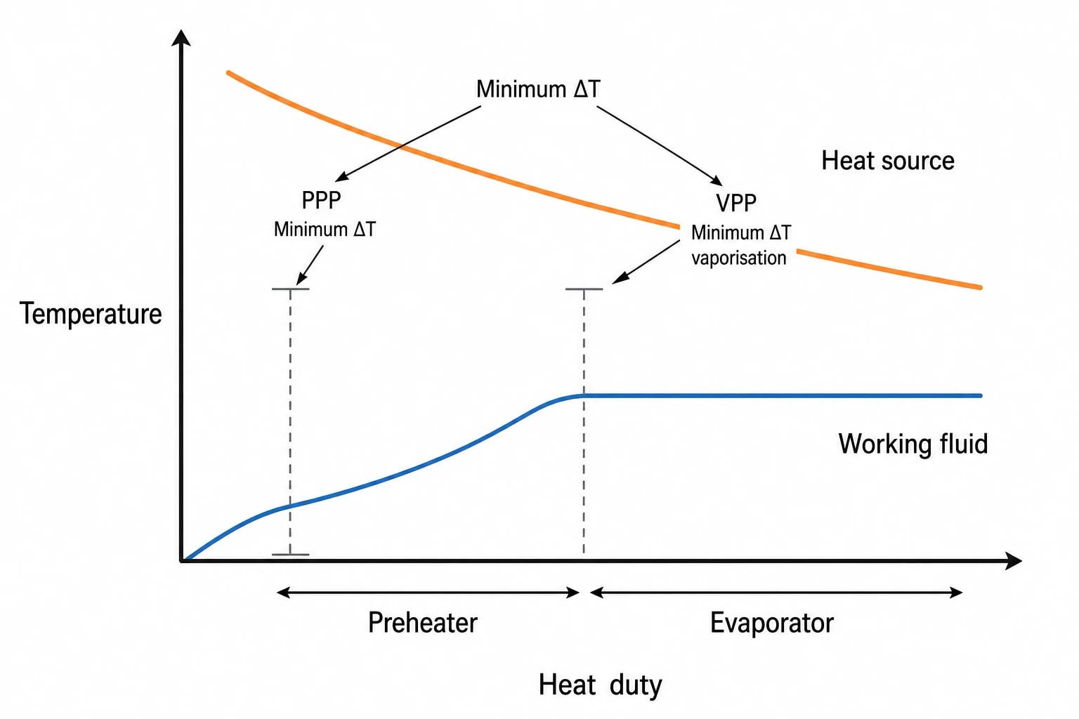What an organic rankine cycle pinch point means