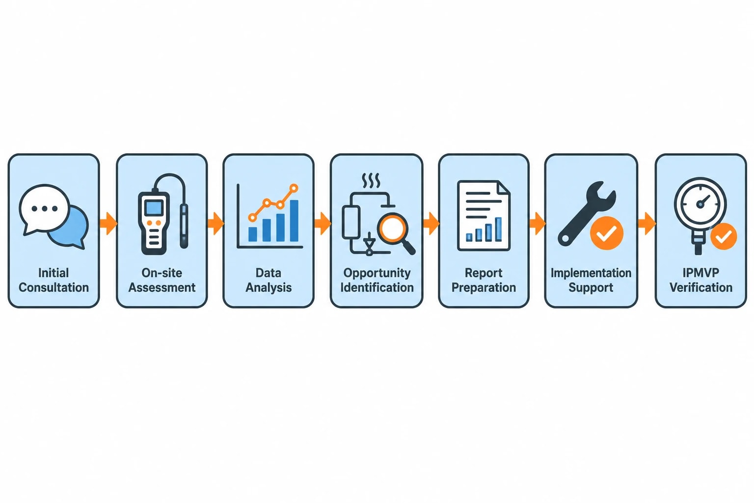 Reduce heat demand before selecting low-carbon plant