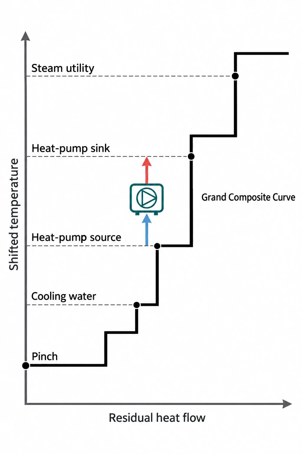 Where Grand Composite Curve analysis fits UK energy practice