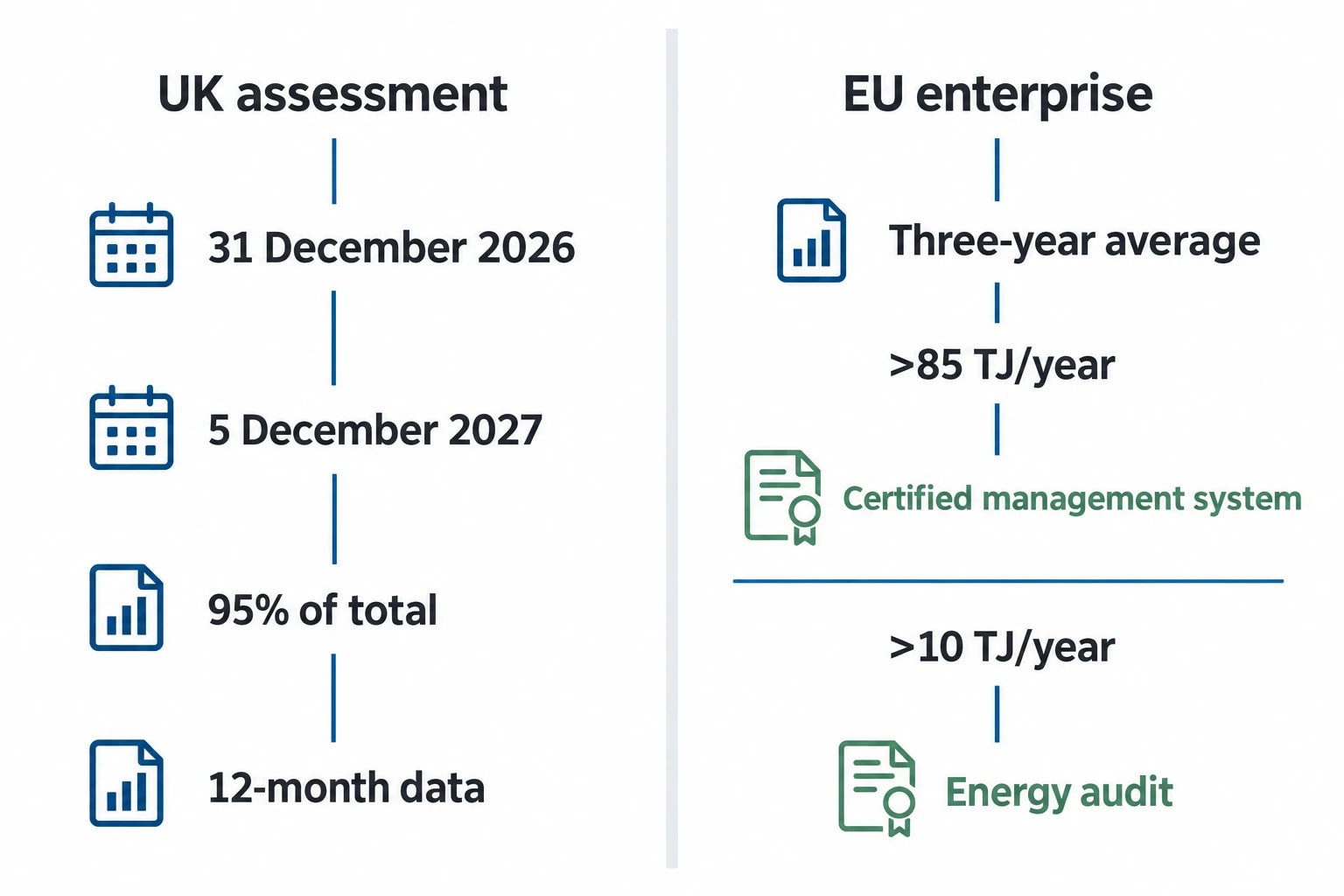 How thermal audits support ESOS and EU energy obligations