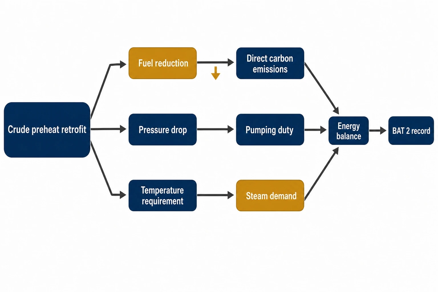 Carbon, steam and permit relevance for UK refineries