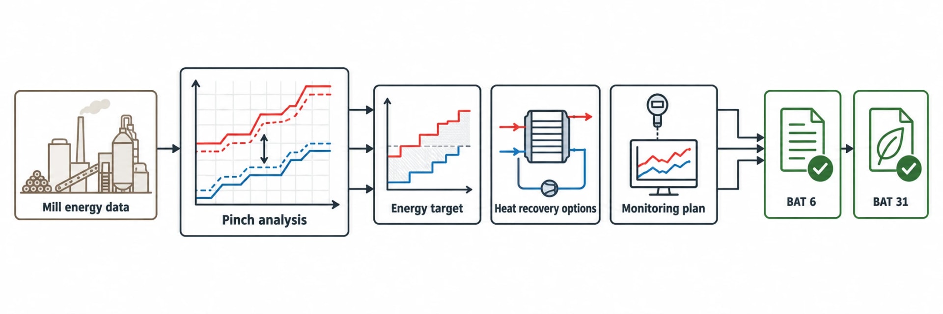 Regulatory relevance for EU and UK kraft mills