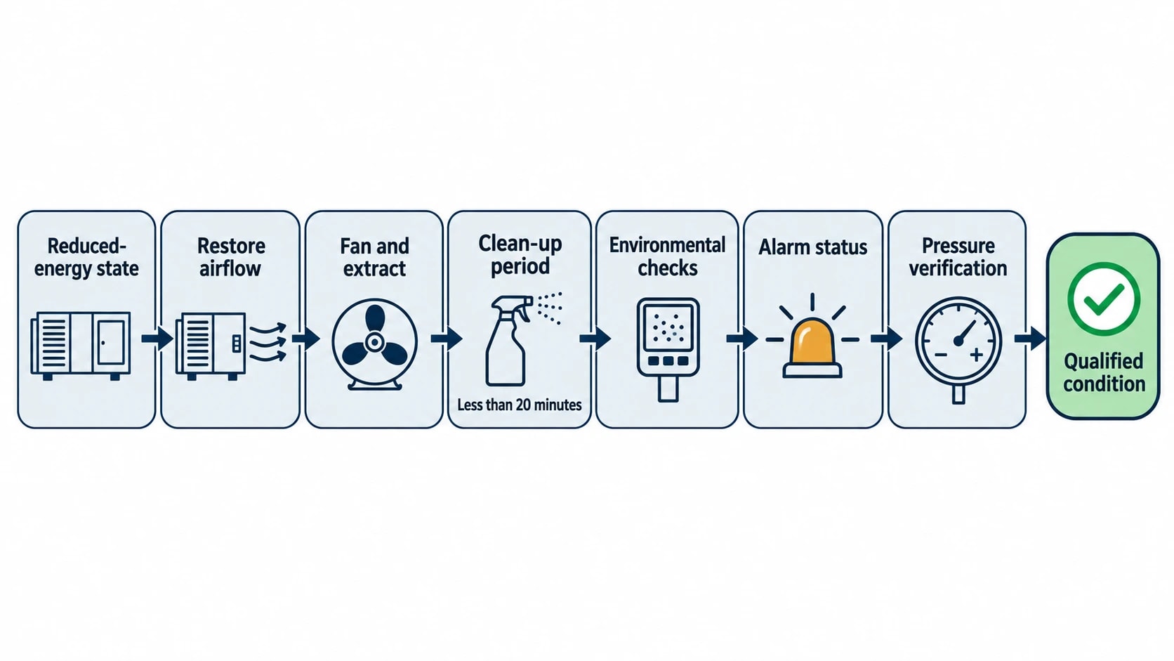 How to Audit Pharmaceutical Cleanroom Energy Use