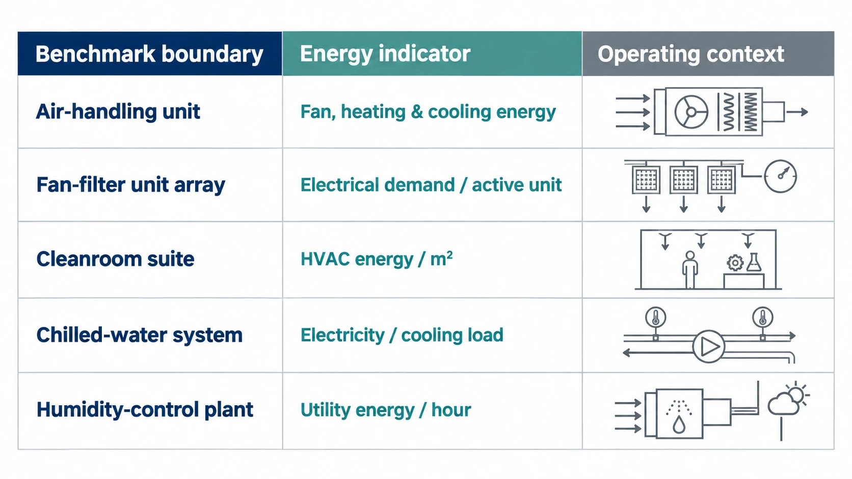 What ISO 14644-16 Means for Pharmaceutical Cleanroom Energy Efficiency