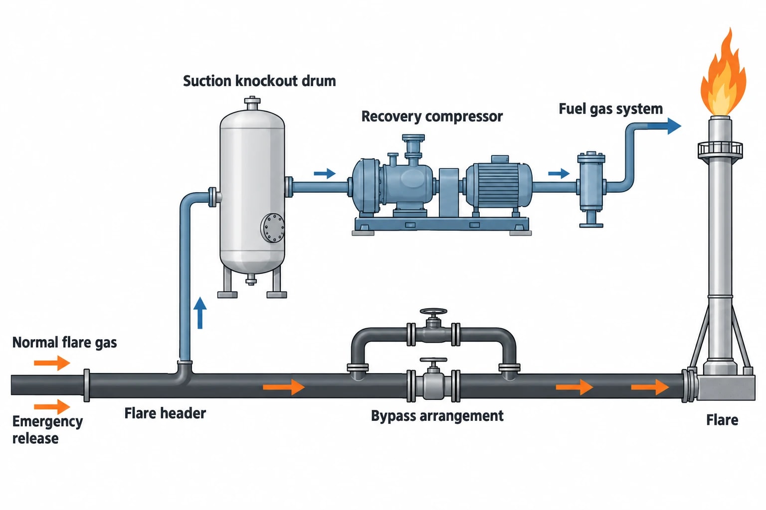 Size Recovery Capacity Around the Operating Envelope