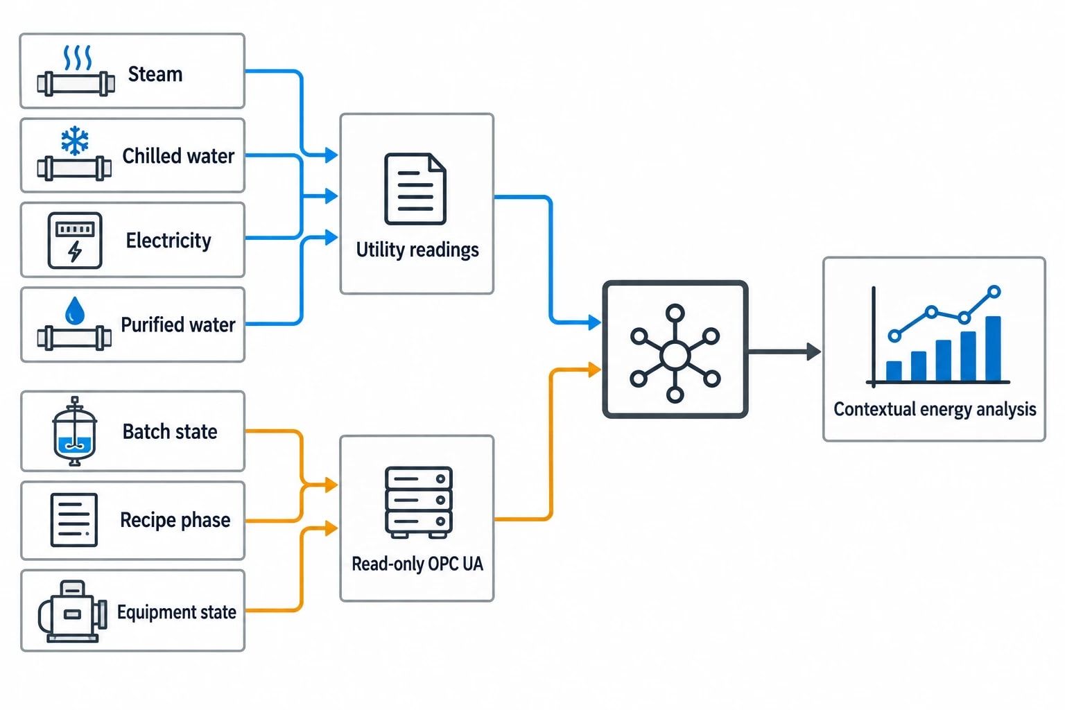 Industrial IoT energy monitoring in pharmaceutical plants