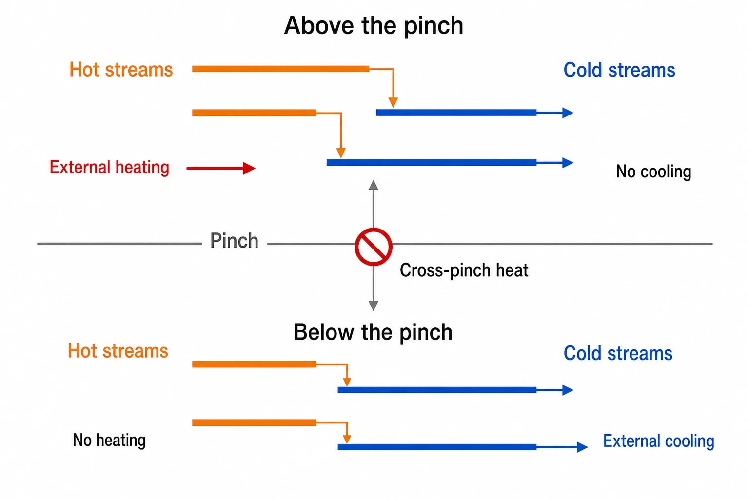 Pinch Analysis sets a refinery-wide fuel target