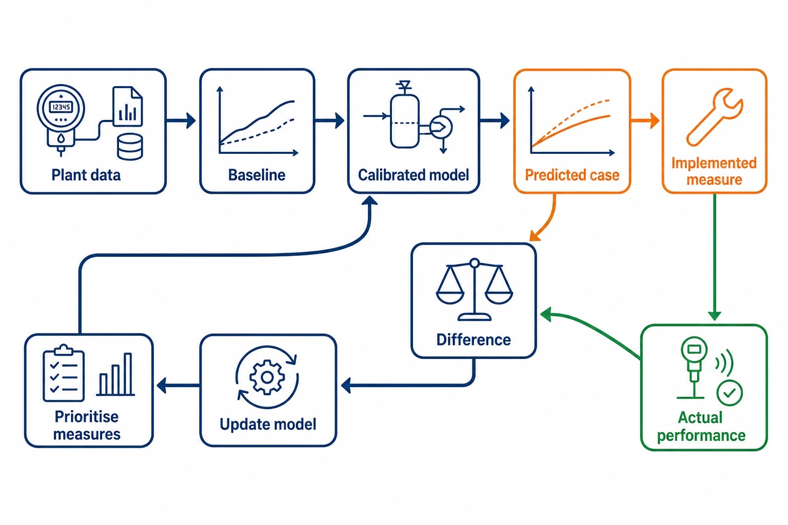 PAS 51215-1:2025 provides a structured assessment frame