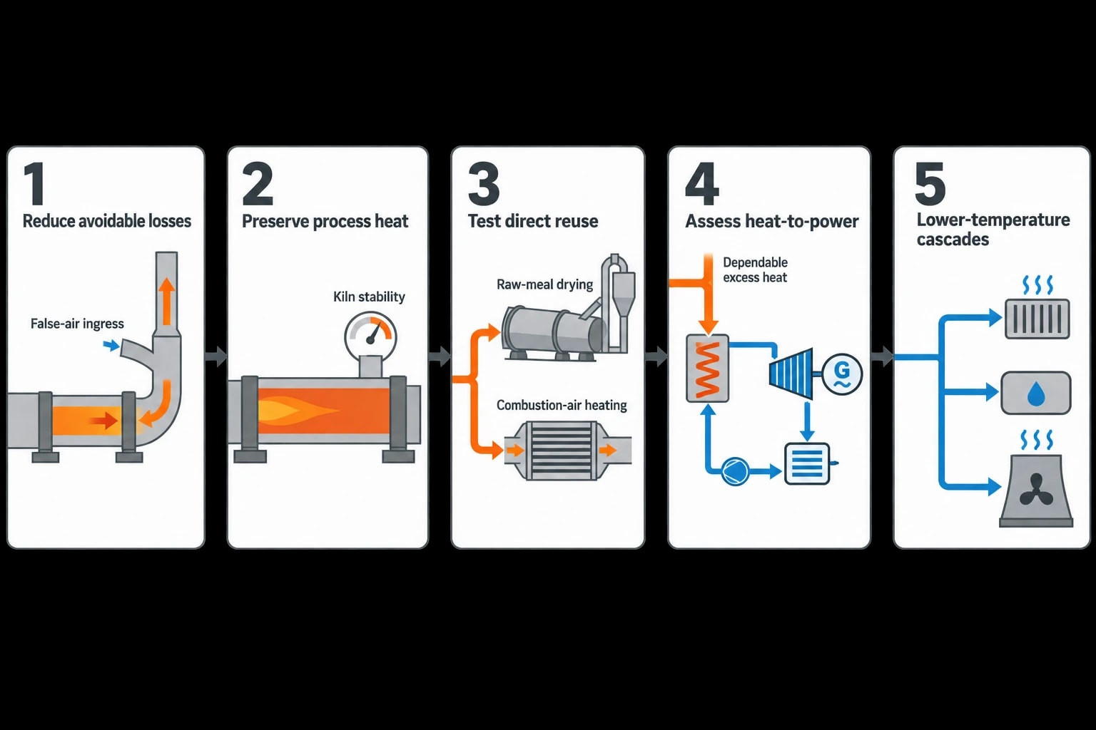 Pinch analysis determines whether power is the best use of heat