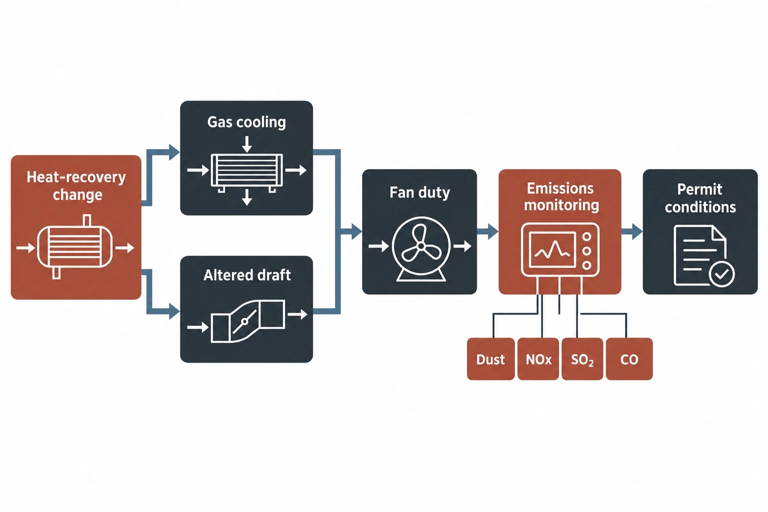 UK permitting, BAT and energy management requirements