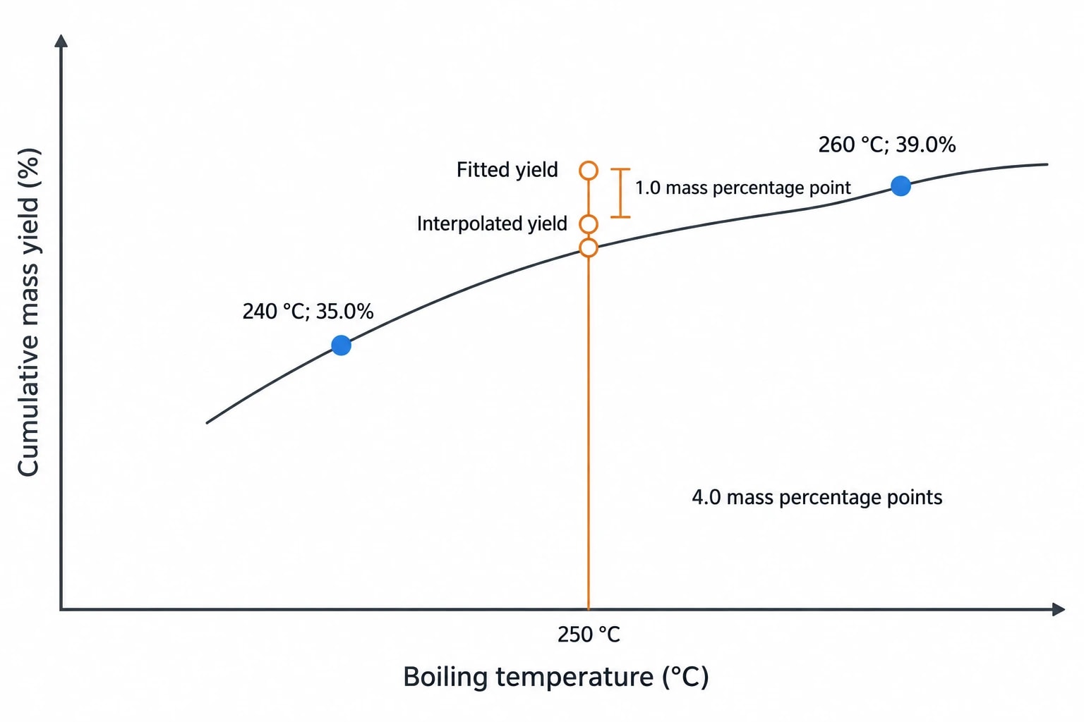 Why crude assay data analysis controls CDU model reliability