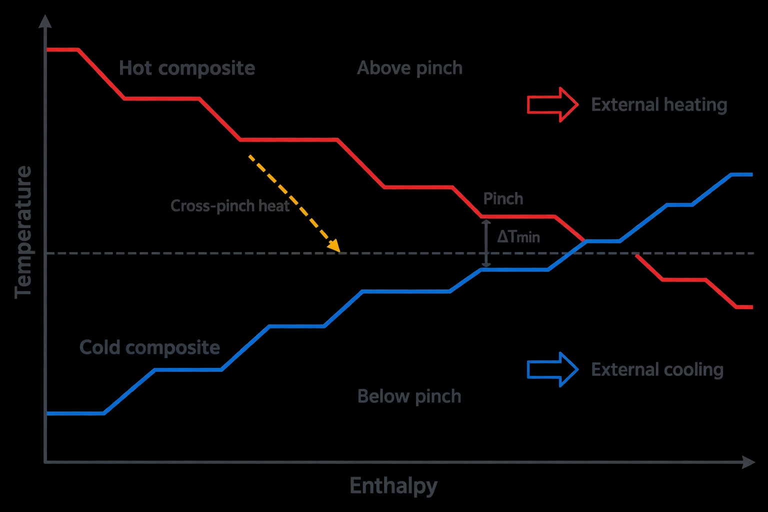 How pinch analysis sets a heat exchanger network optimisation target