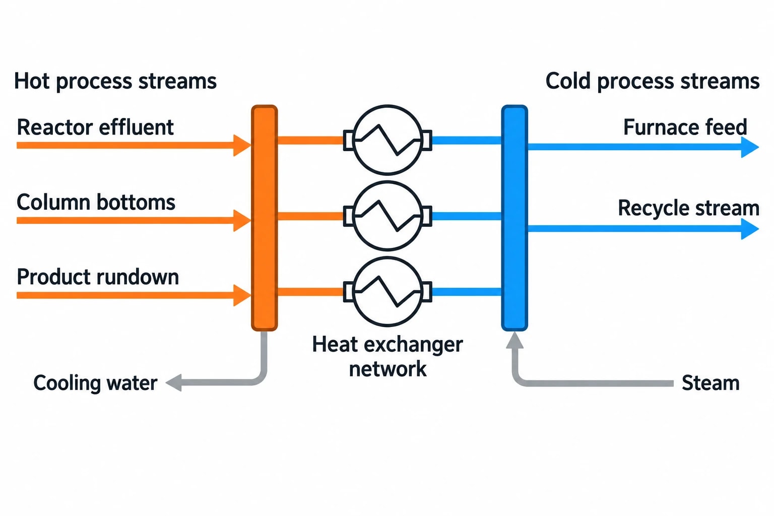Why heat exchanger network optimisation matters in chemical plants