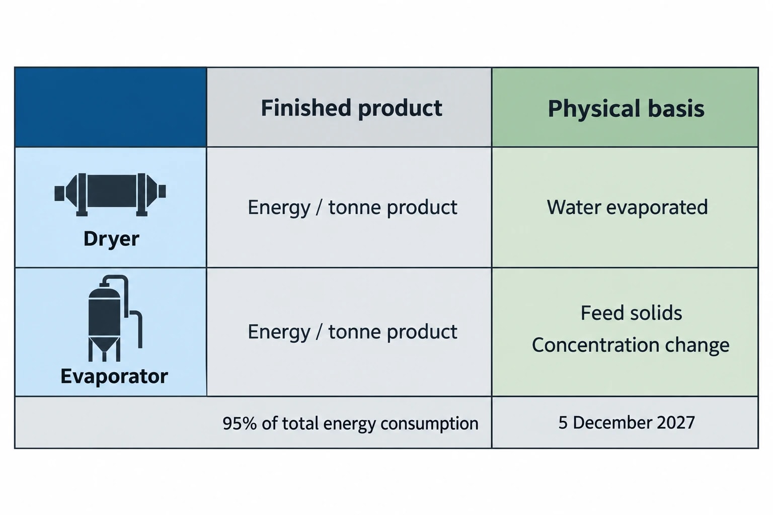 Heat mass balance and UK energy compliance