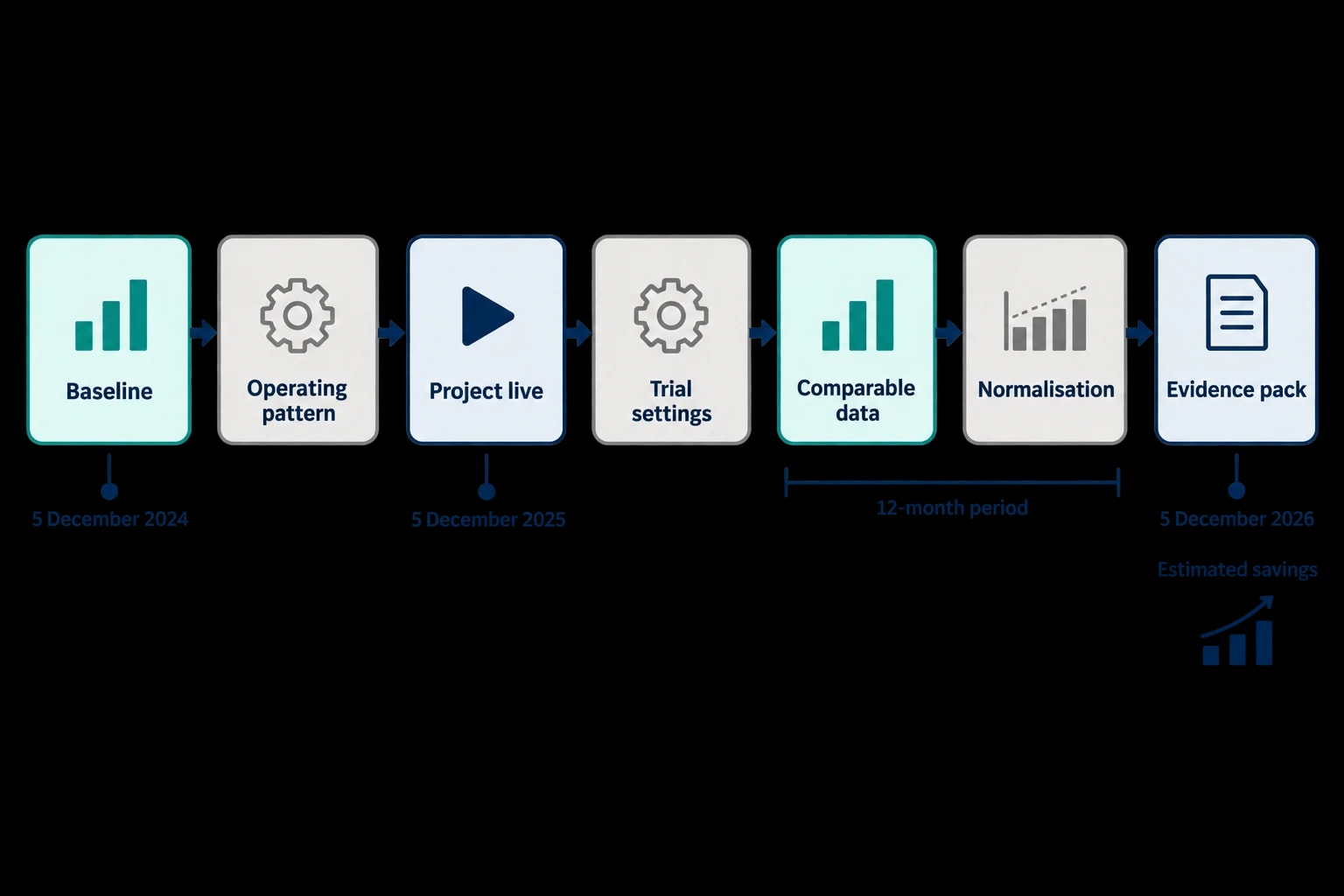 Turning Meter Data Into ESOS Action-Plan Evidence