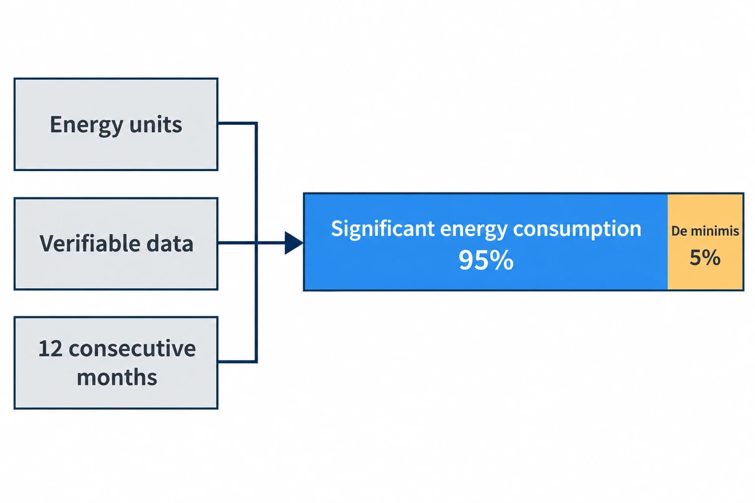 What ESOS Requires From Industrial Energy Data