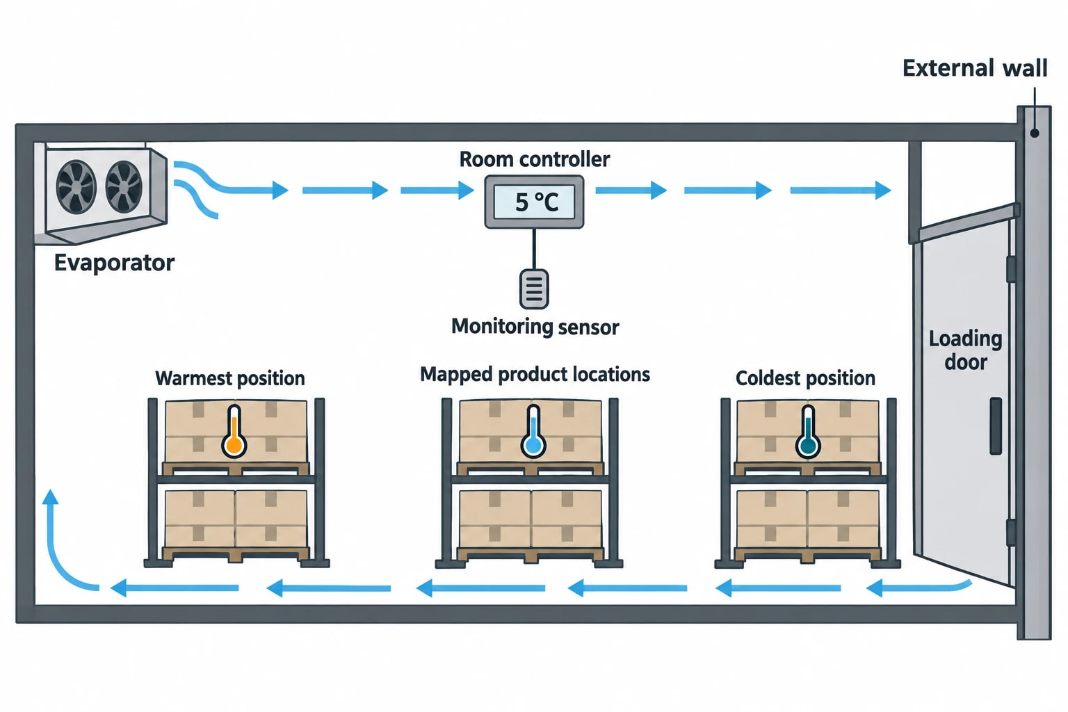 Why pharmaceutical cold chain energy efficiency is a GMP change