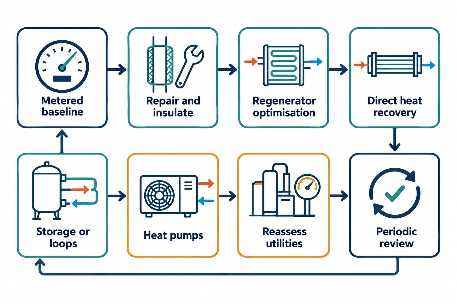 Turning a Pinch target into an energy project