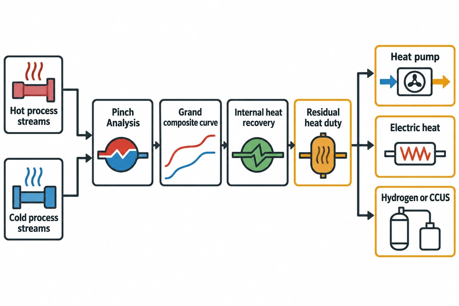 How heat recovery planning changes decarbonisation choices