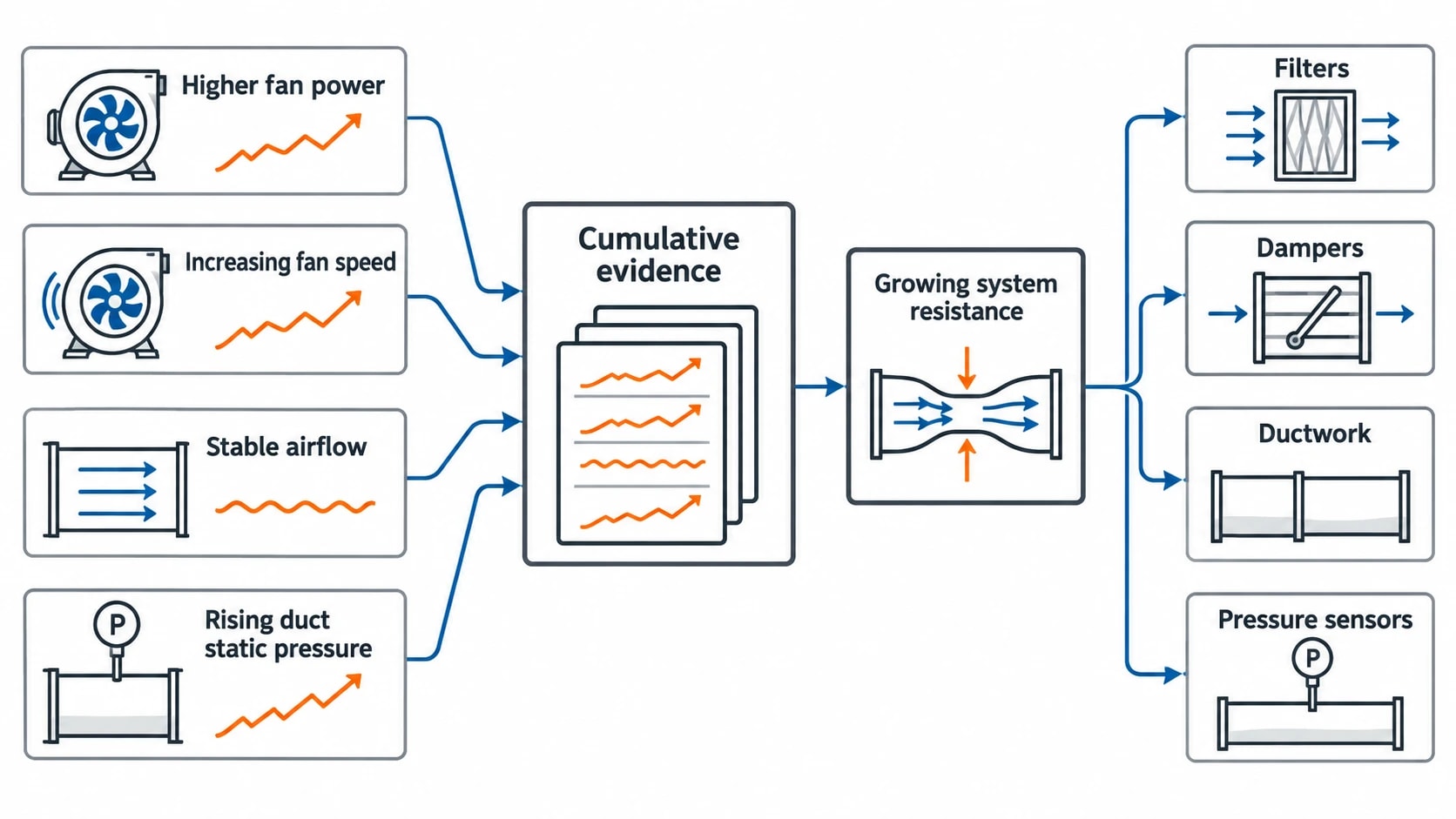 Applying ASHRAE Guideline 36 to anomaly detection