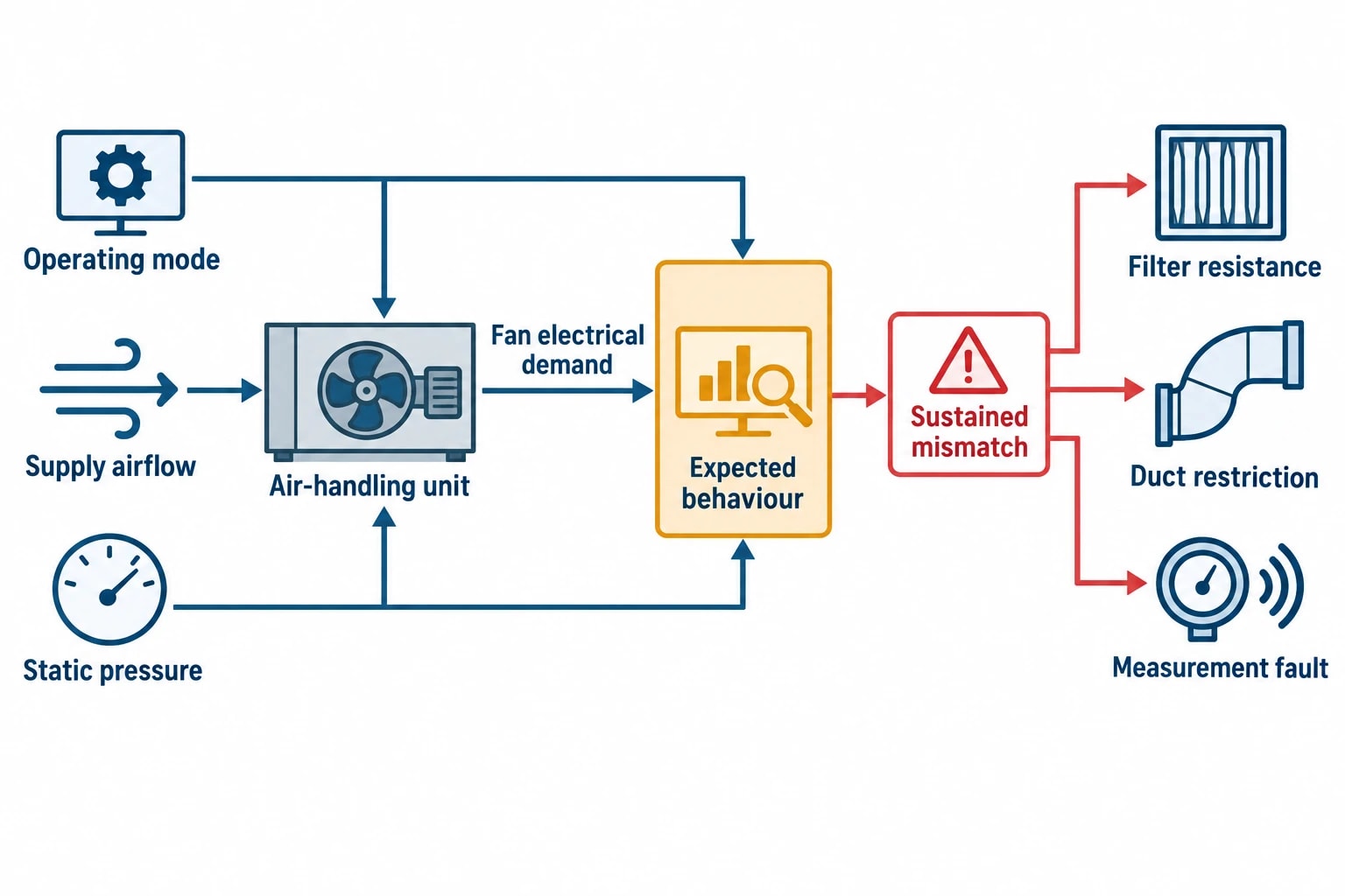 Why cleanroom HVAC drift matters in pharmaceutical manufacturing