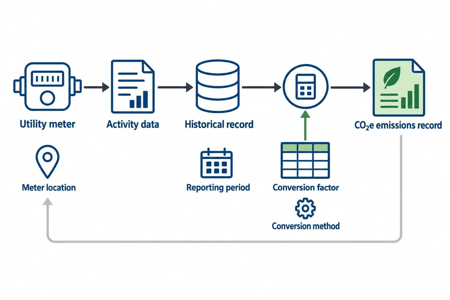 ISO 50001, ESOS Phase 4 and carbon reporting