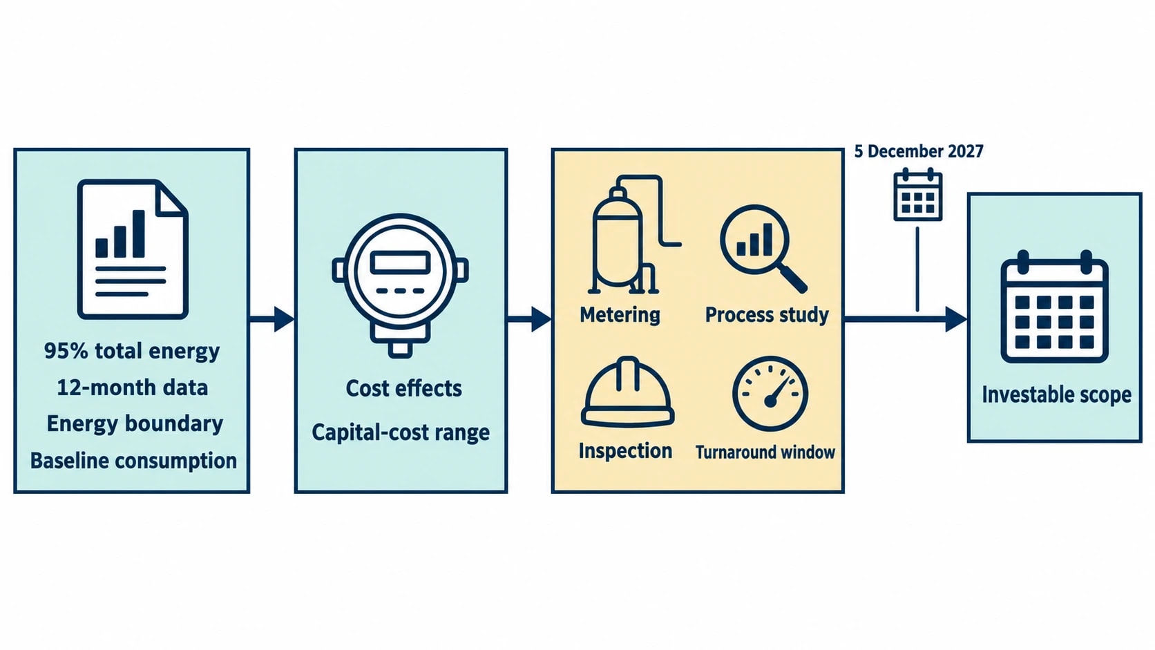 ESOS Phase 4 makes audit evidence more valuable