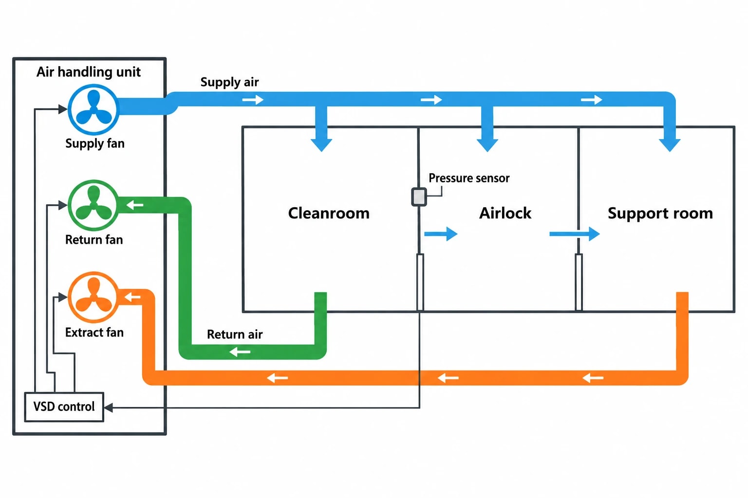 How GMP and cleanroom standards shape the audit