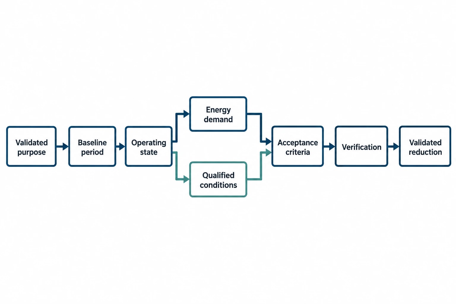 How an energy audit creates a cleanroom-specific evidence base