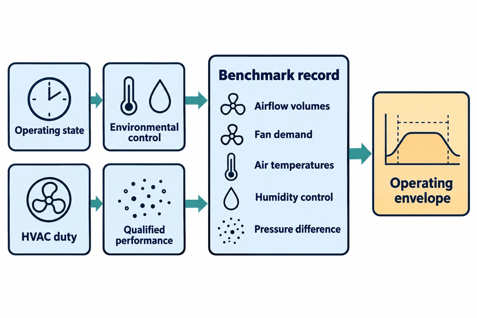 What BS EN ISO 14644-16:2019 changes for energy efficiency in cleanrooms