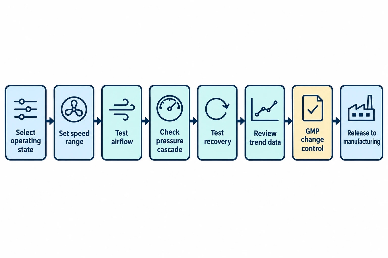 Which cleanroom energy measures fit ISO 14644-16?