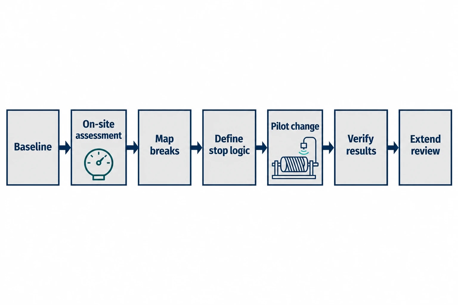 A Practical Audit Route for Textile Mills