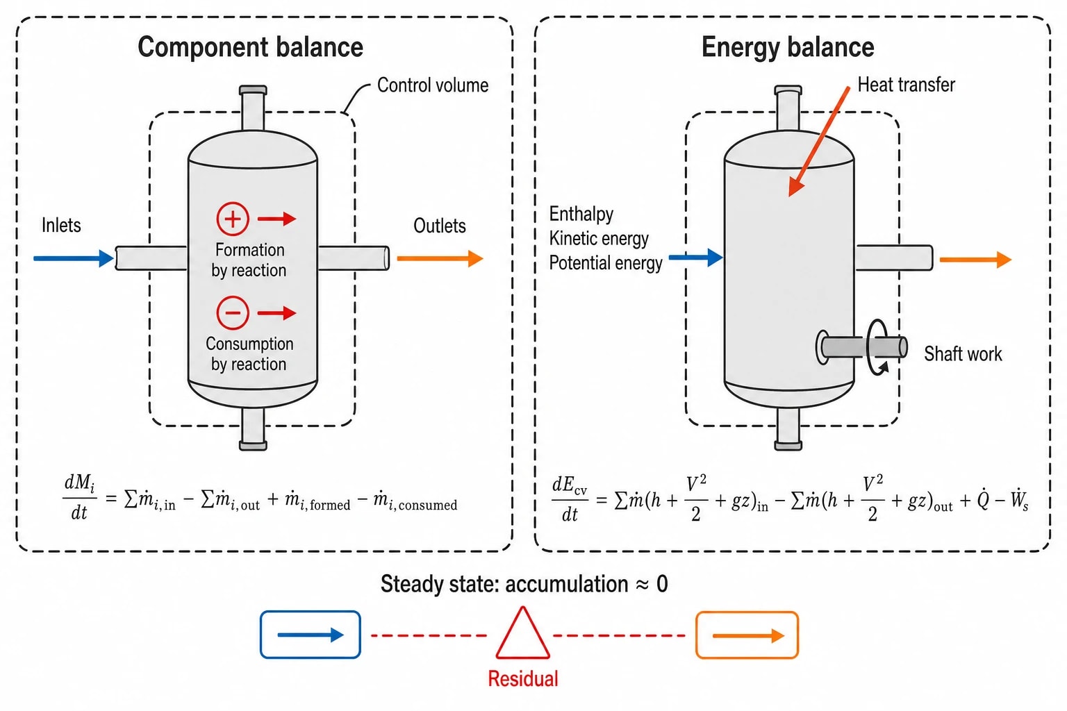 What energy mass balance mapping measures