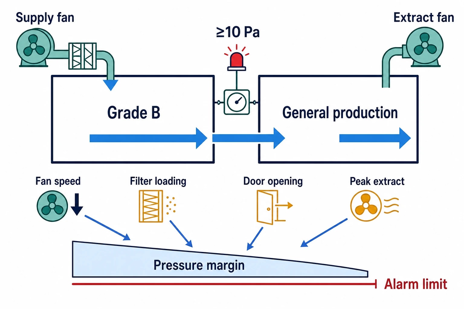 Why GMP changes the energy-modelling brief